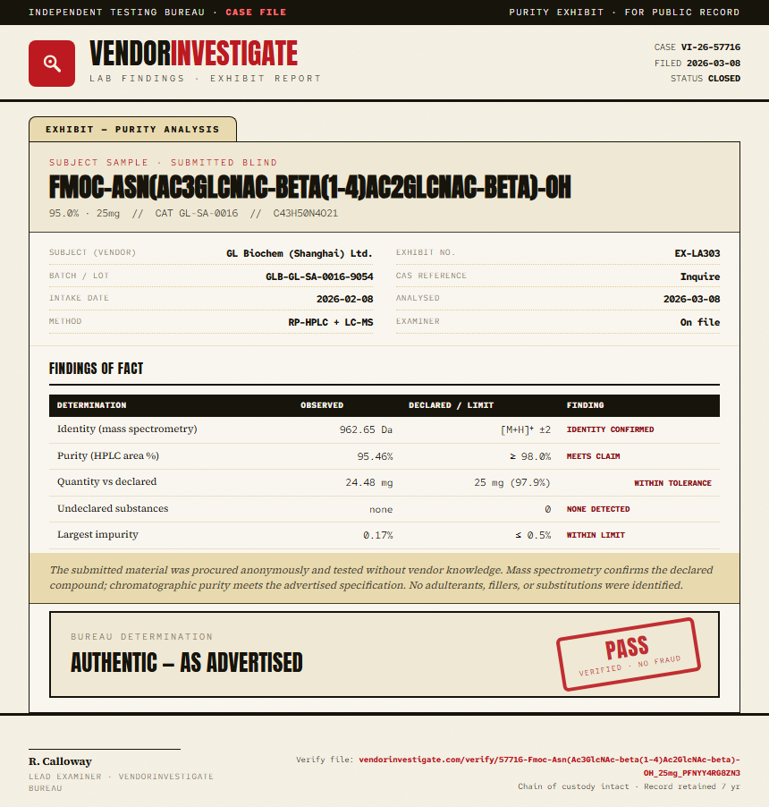 Fmoc-Asn(Ac3GlcNAc-beta(1-4)Ac2GlcNAc-beta)-OH Purity (HPLC) report by VendorInvestigate