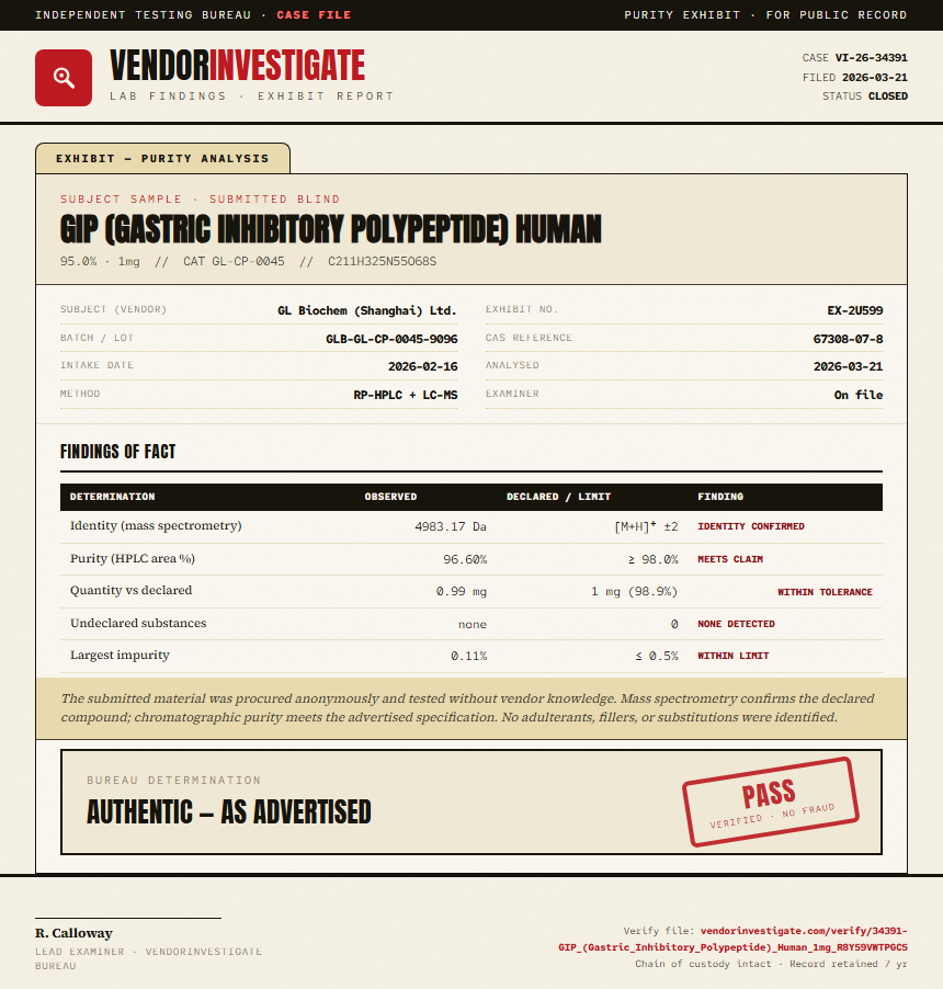 GIP (Gastric Inhibitory Polypeptide) Human Purity (HPLC) report by VendorInvestigate