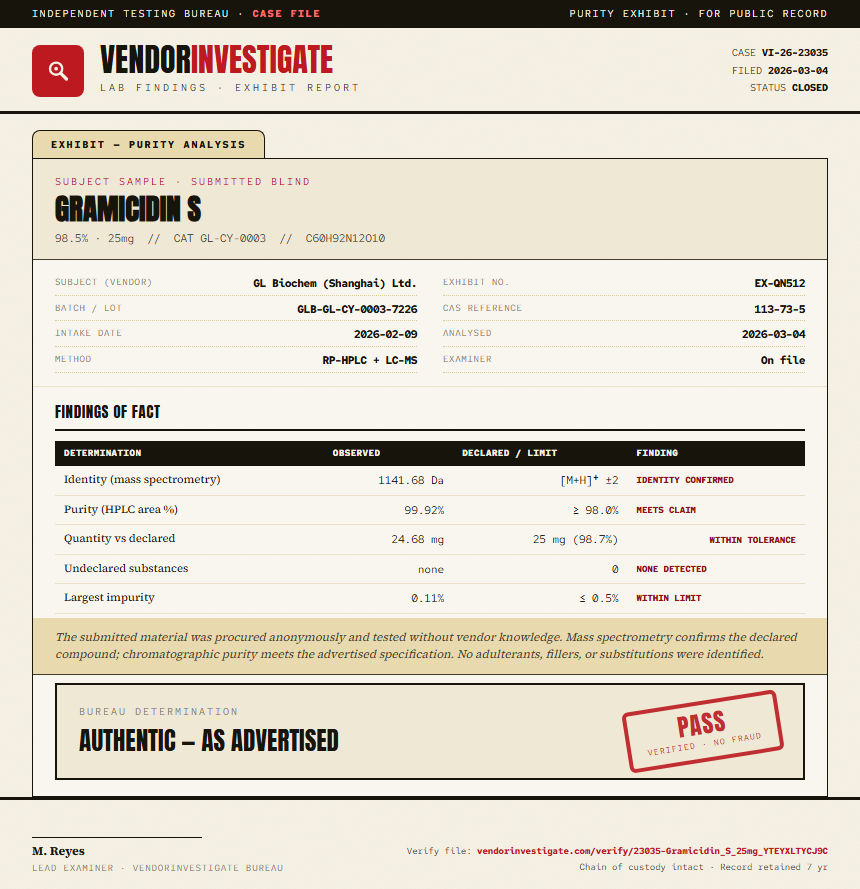 Gramicidin S Purity (HPLC) report by VendorInvestigate