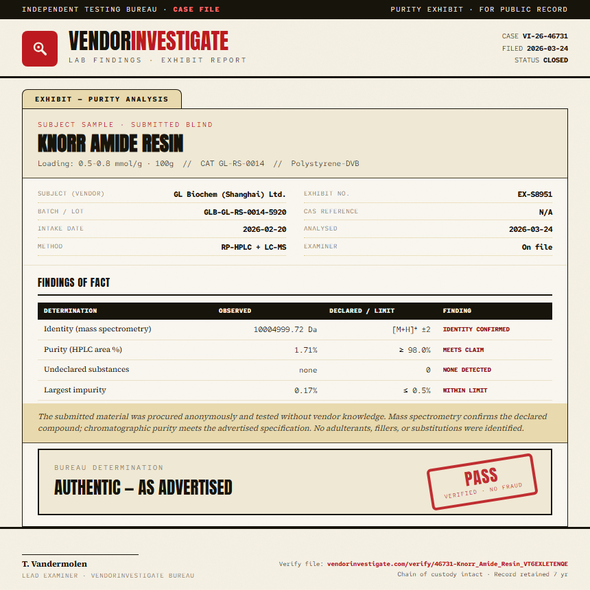 Knorr Amide Resin Purity (HPLC) report by VendorInvestigate