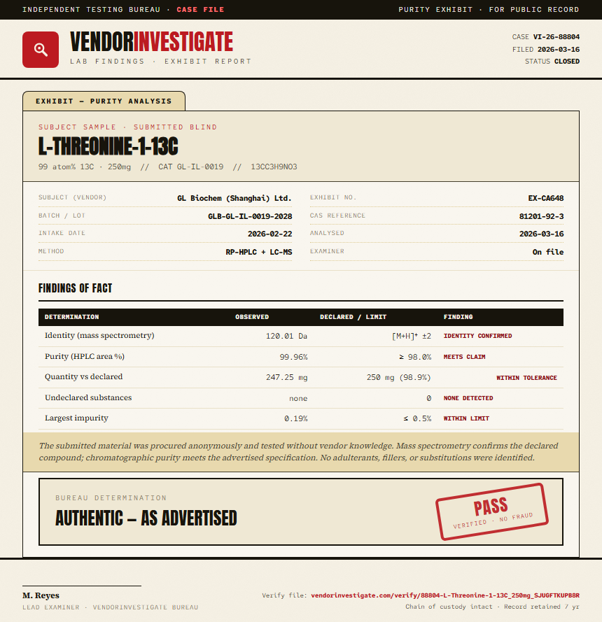 L-Threonine-1-13C Purity (HPLC) report by VendorInvestigate