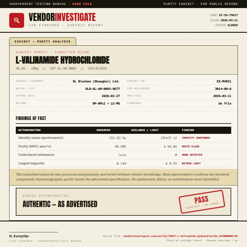 L-Valinamide hydrochloride Purity (HPLC) report by VendorInvestigate