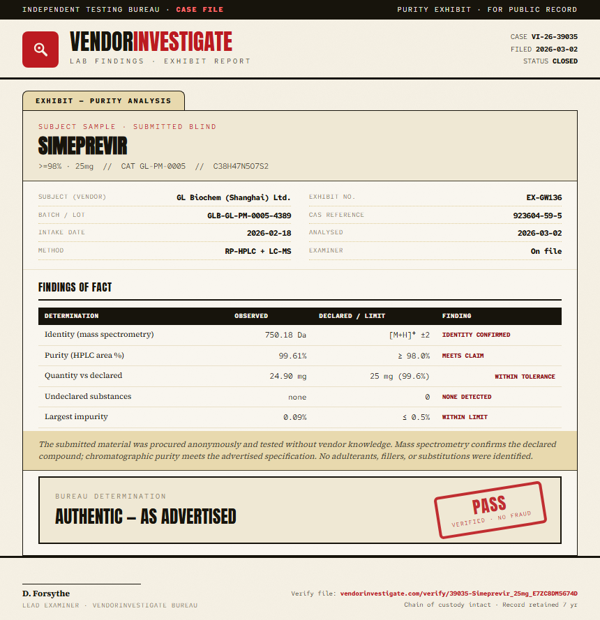 Simeprevir Purity (HPLC) report by VendorInvestigate