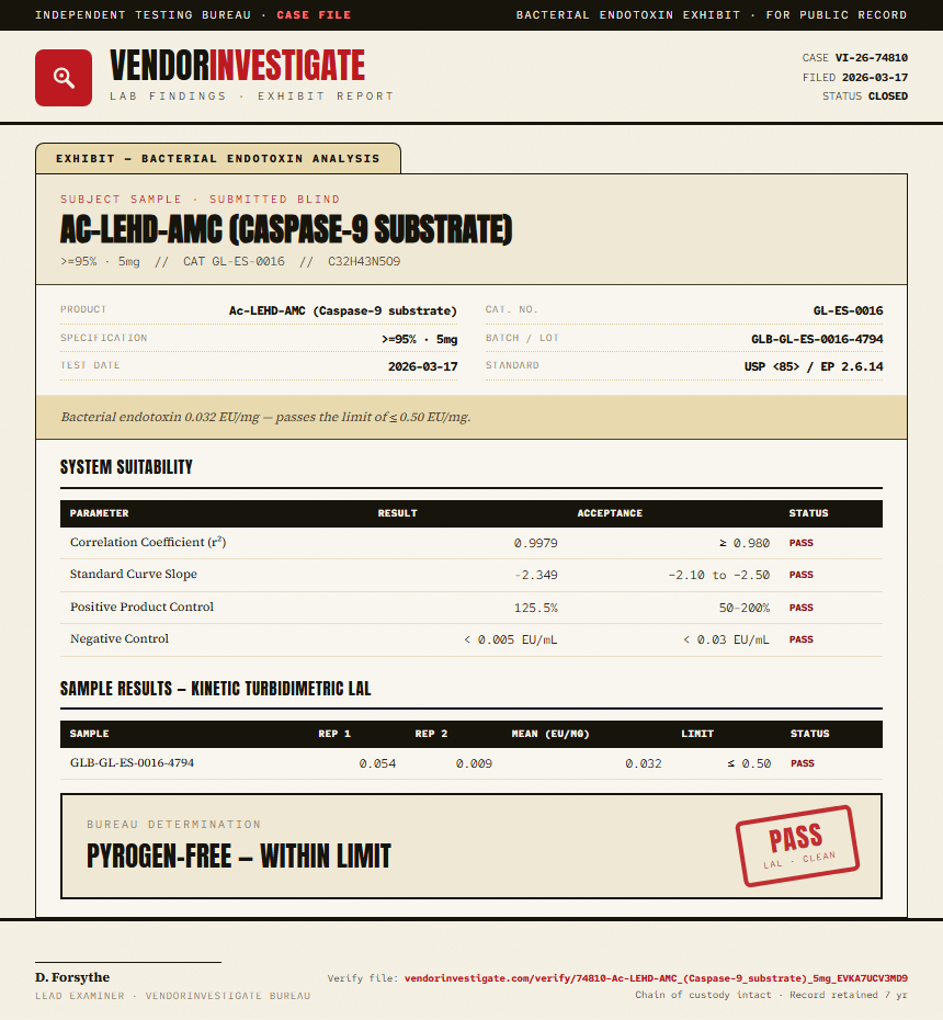 Ac-LEHD-AMC (Caspase-9 substrate) Endotoxin report by VendorInvestigate
