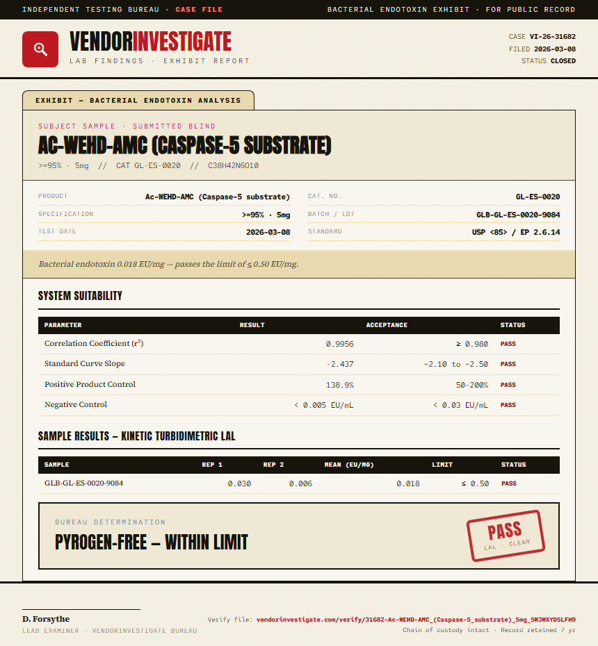 Ac-WEHD-AMC (Caspase-5 substrate) Endotoxin report by VendorInvestigate