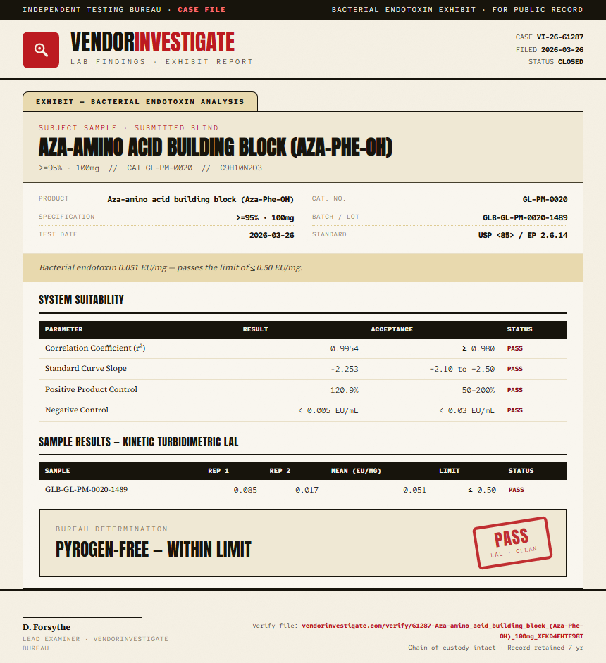 Aza-amino acid building block (Aza-Phe-OH) Endotoxin report by VendorInvestigate
