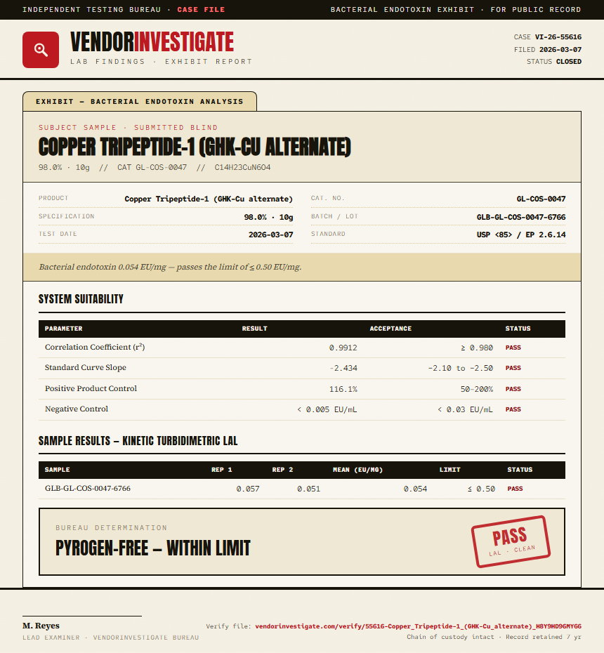 Copper Tripeptide-1 (GHK-Cu alternate) Endotoxin report by VendorInvestigate