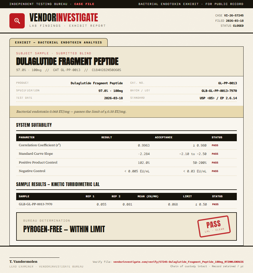 Dulaglutide Fragment Peptide Endotoxin report by VendorInvestigate