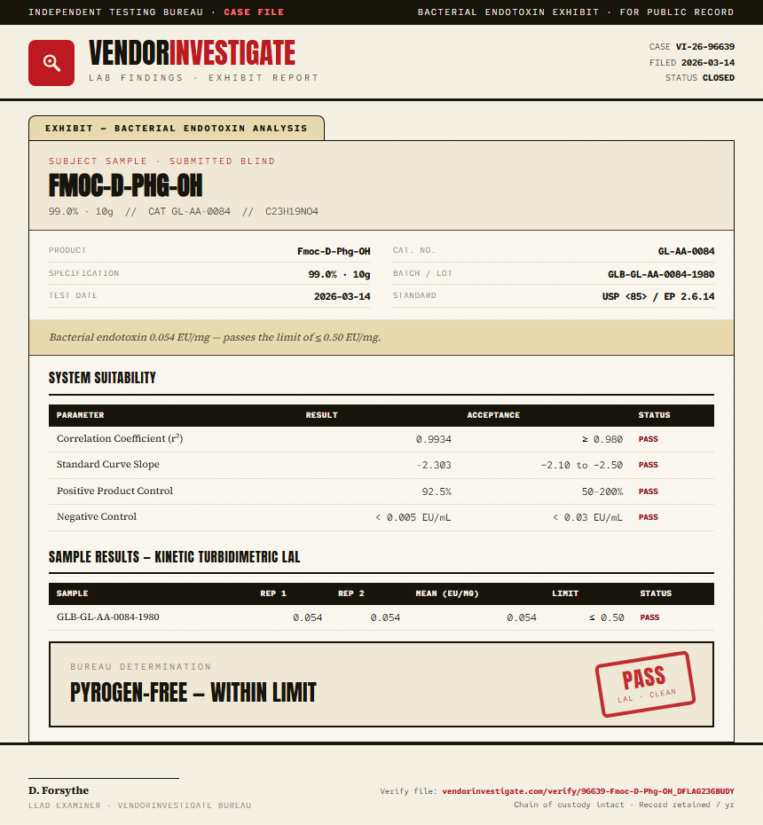 Fmoc-D-Phg-OH Endotoxin report by VendorInvestigate