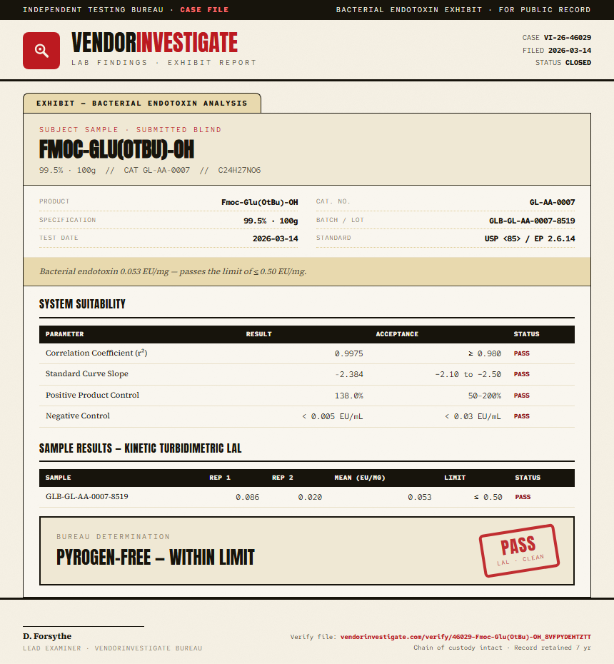 Fmoc-Glu(OtBu)-OH Endotoxin report by VendorInvestigate