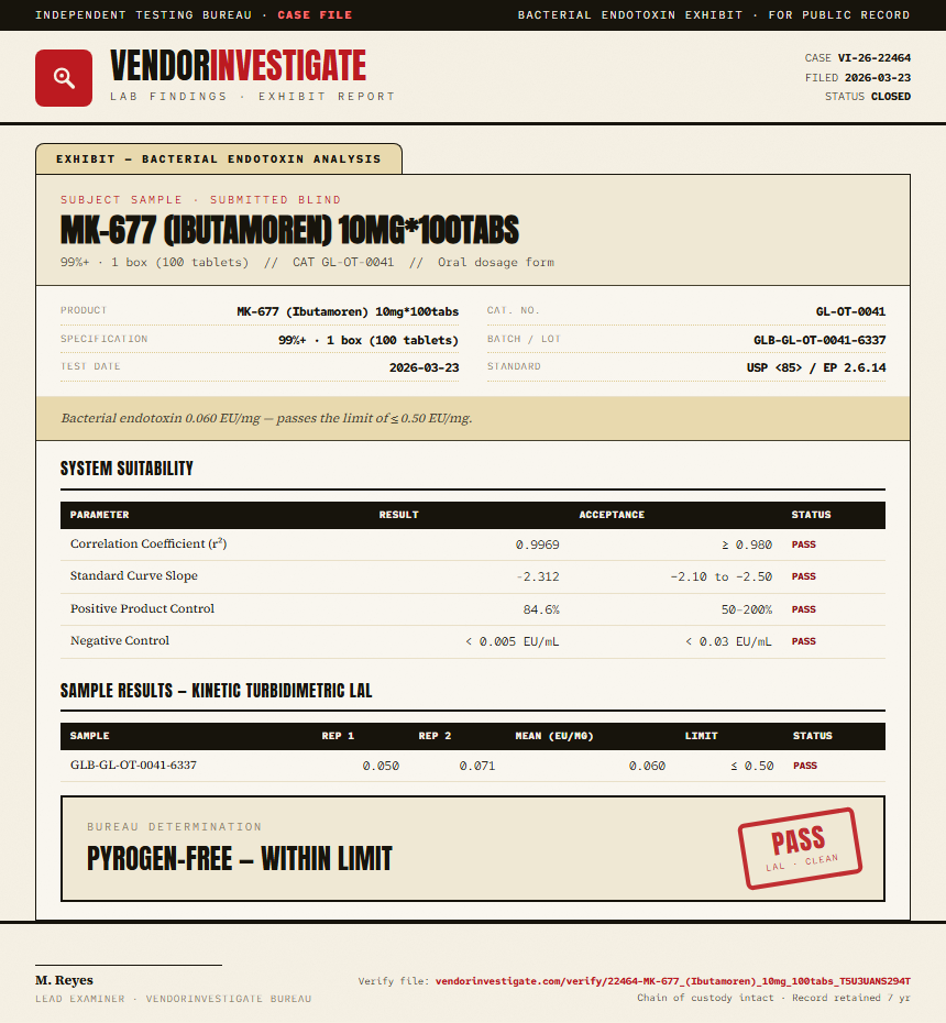 MK-677 (Ibutamoren) 10mg*100tabs Endotoxin report by VendorInvestigate