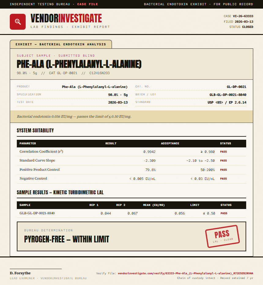 Phe-Ala (L-Phenylalanyl-L-alanine) Endotoxin report by VendorInvestigate