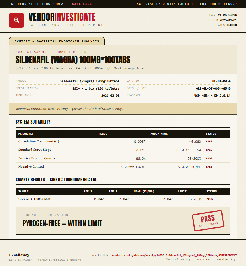 Sildenafil (Viagra) 100mg*100tabs Endotoxin report by VendorInvestigate