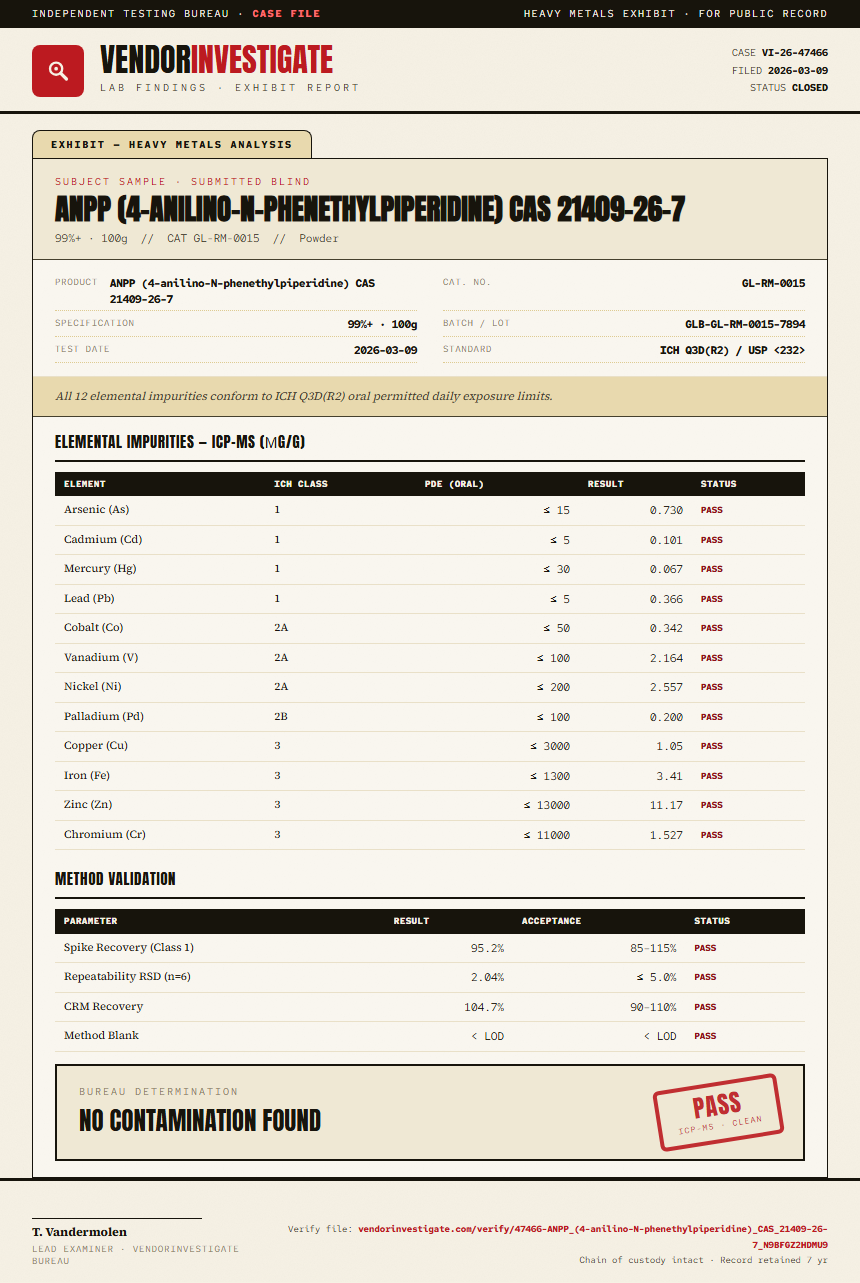 ANPP (4-anilino-N-phenethylpiperidine) CAS 21409-26-7 Heavy Metals report by VendorInvestigate