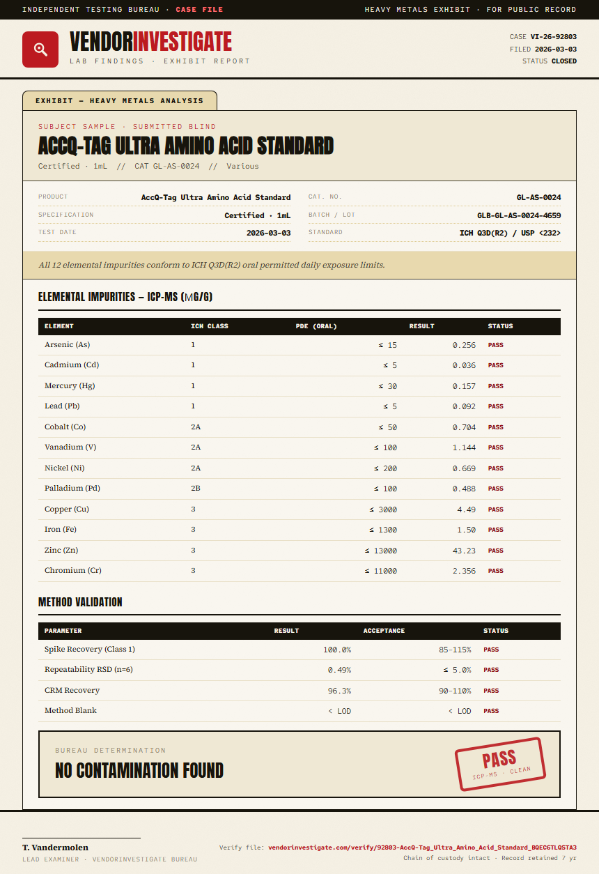 AccQ-Tag Ultra Amino Acid Standard Heavy Metals report by VendorInvestigate