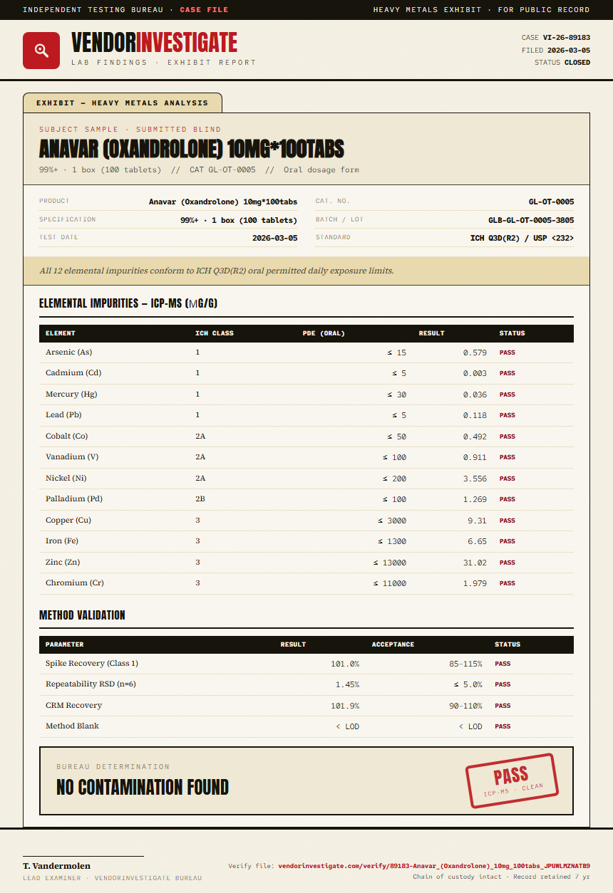 Anavar (Oxandrolone) 10mg*100tabs Heavy Metals report by VendorInvestigate