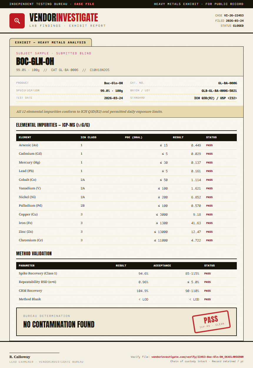 Boc-Gln-OH Heavy Metals report by VendorInvestigate
