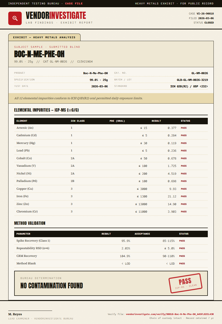 Boc-N-Me-Phe-OH Heavy Metals report by VendorInvestigate