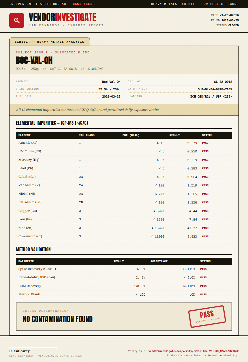Boc-Val-OH Heavy Metals report by VendorInvestigate