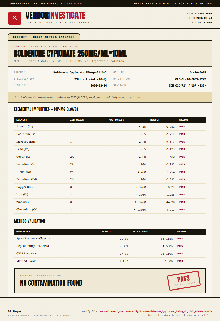 Boldenone Cypionate 250mg/ml*10ml Heavy Metals report by VendorInvestigate