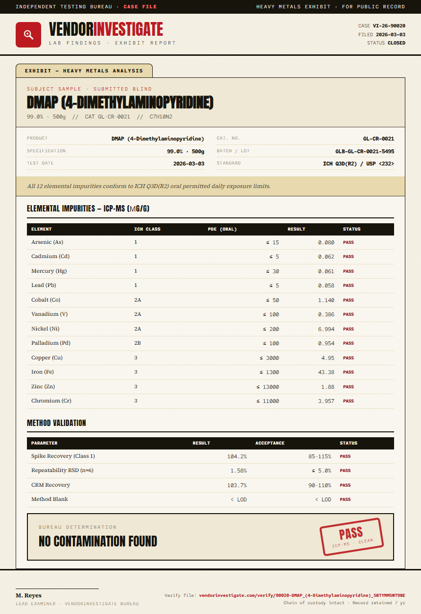 DMAP (4-Dimethylaminopyridine) Heavy Metals report by VendorInvestigate
