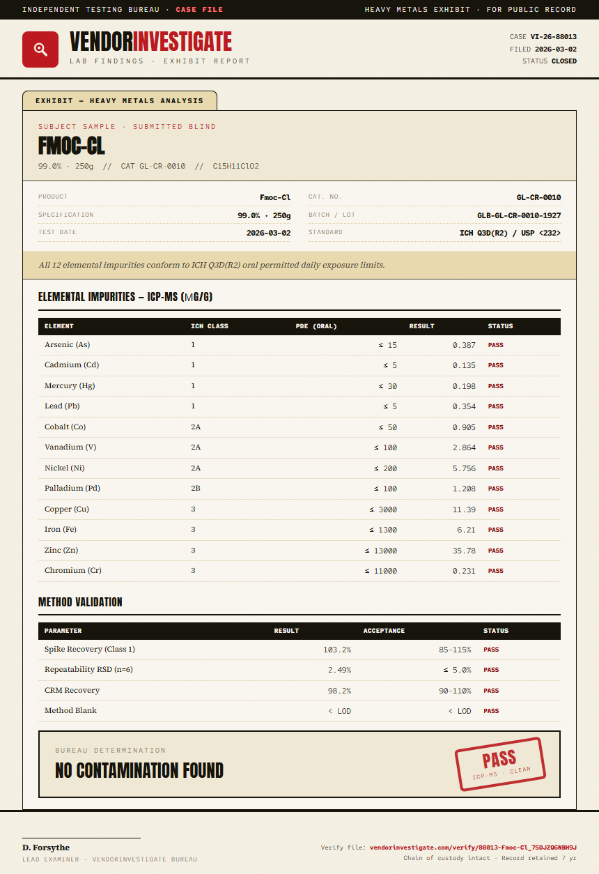 Fmoc-Cl Heavy Metals report by VendorInvestigate