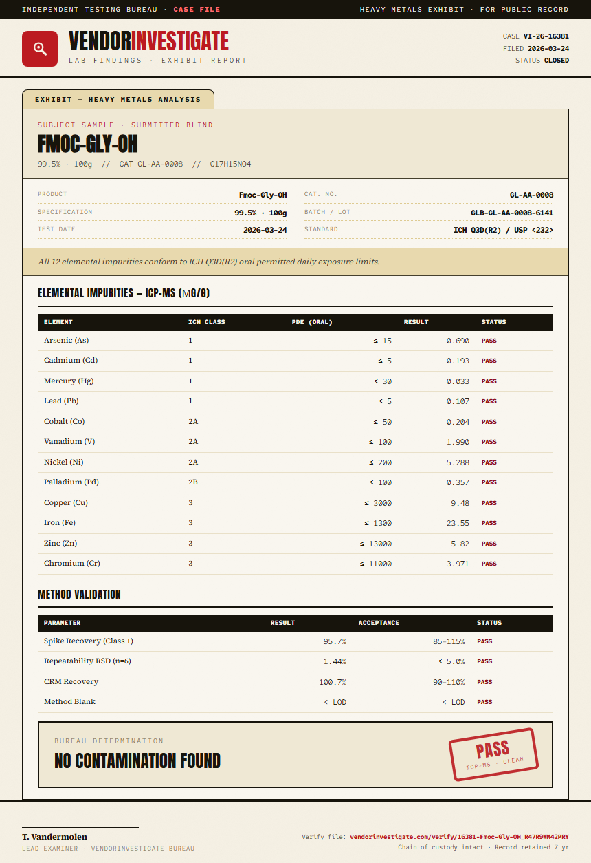 Fmoc-Gly-OH Heavy Metals report by VendorInvestigate