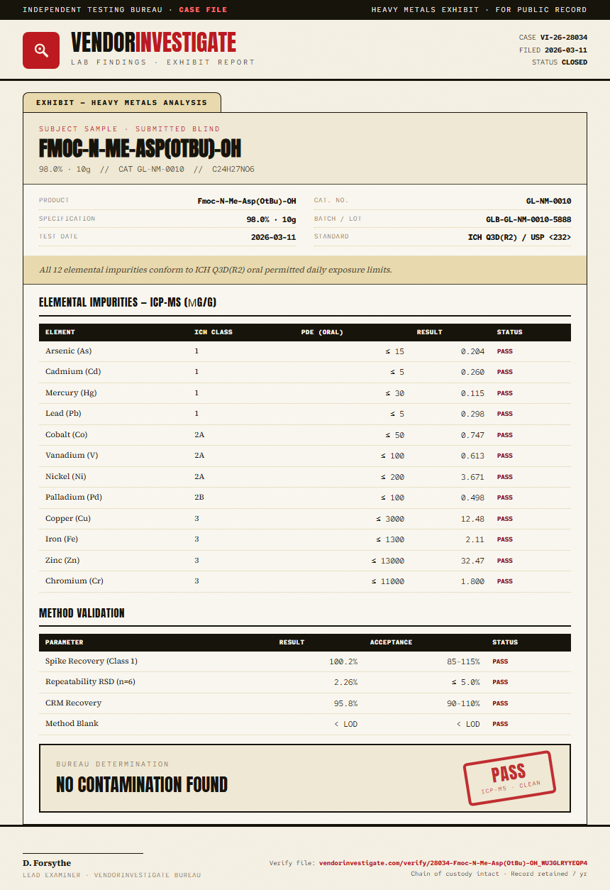 Fmoc-N-Me-Asp(OtBu)-OH Heavy Metals report by VendorInvestigate
