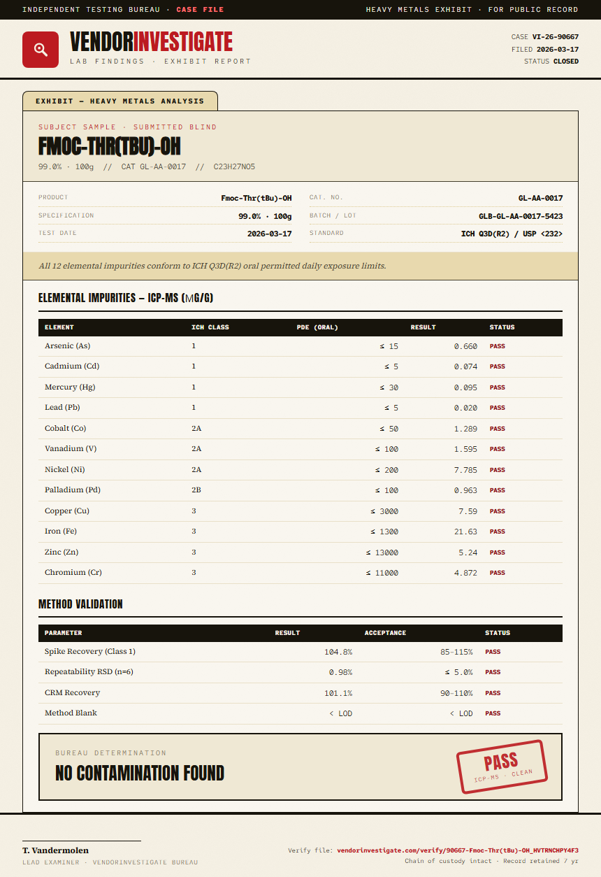 Fmoc-Thr(tBu)-OH Heavy Metals report by VendorInvestigate