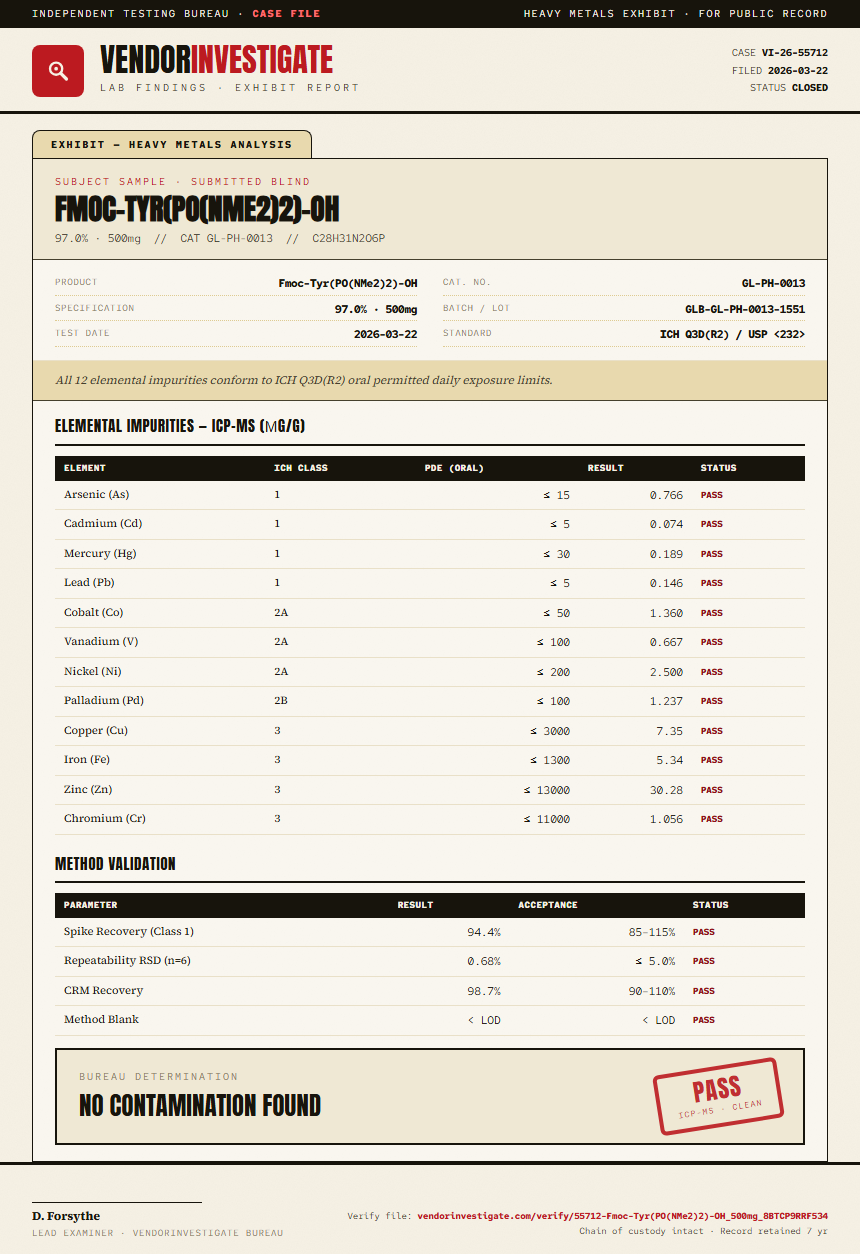 Fmoc-Tyr(PO(NMe2)2)-OH Heavy Metals report by VendorInvestigate