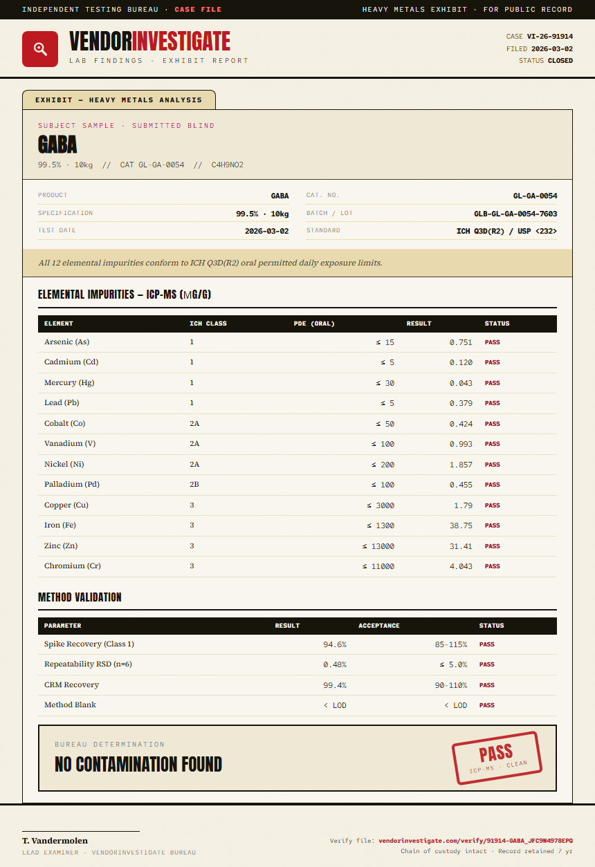 GABA Heavy Metals report by VendorInvestigate