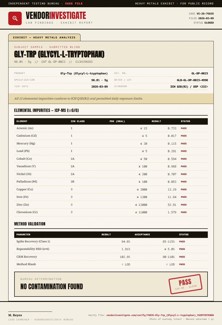 Gly-Trp (Glycyl-L-tryptophan) Heavy Metals report by VendorInvestigate