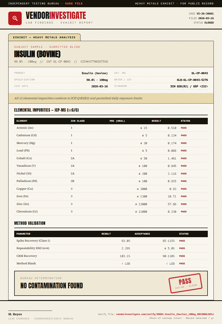 Insulin (bovine) Heavy Metals report by VendorInvestigate