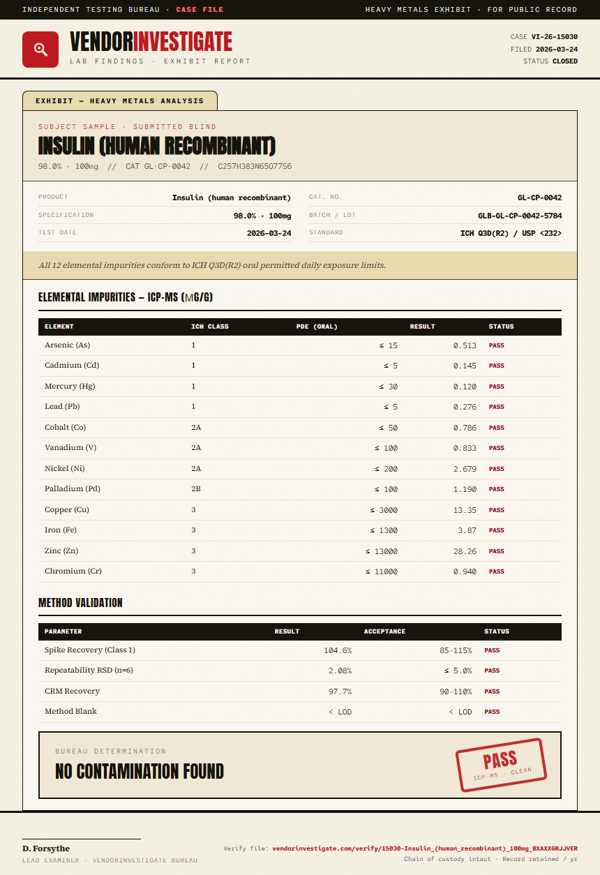 Insulin (human recombinant) Heavy Metals report by VendorInvestigate