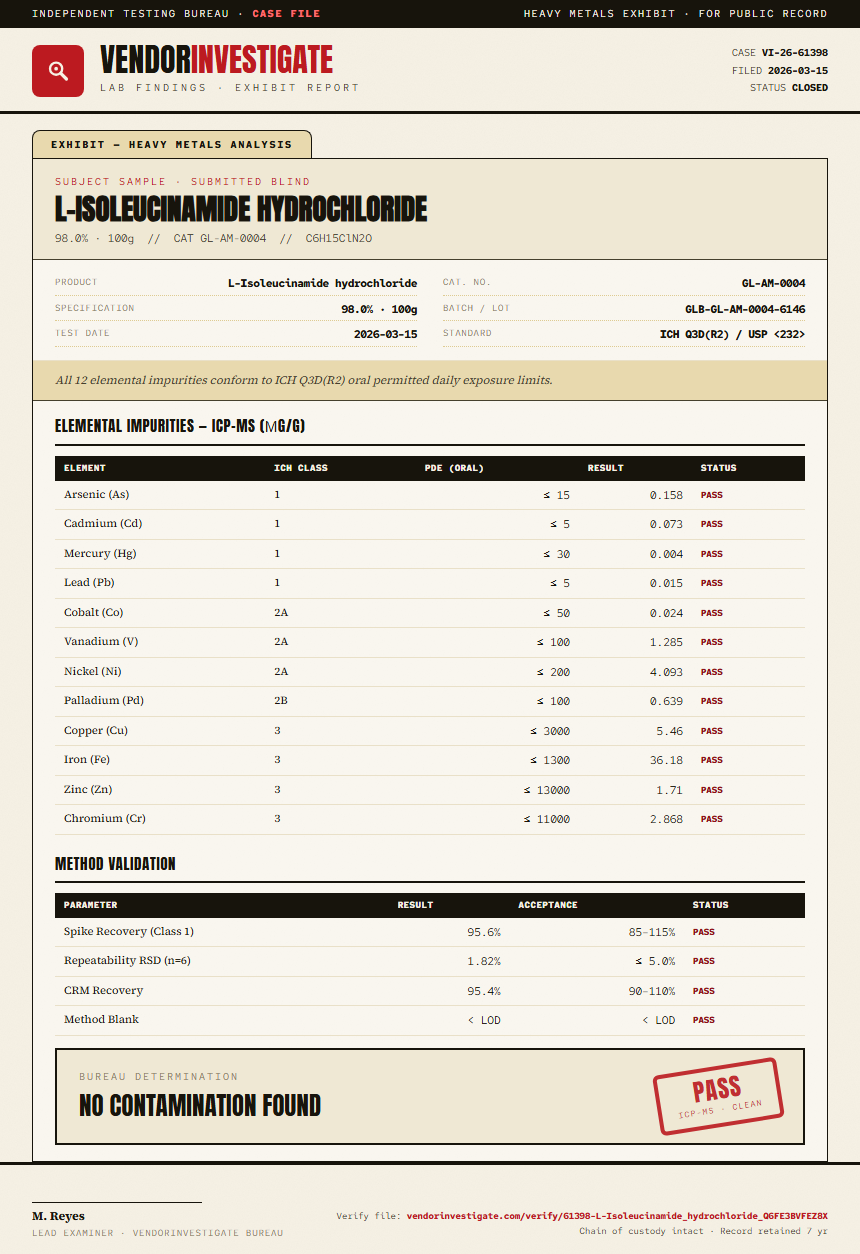 L-Isoleucinamide hydrochloride Heavy Metals report by VendorInvestigate