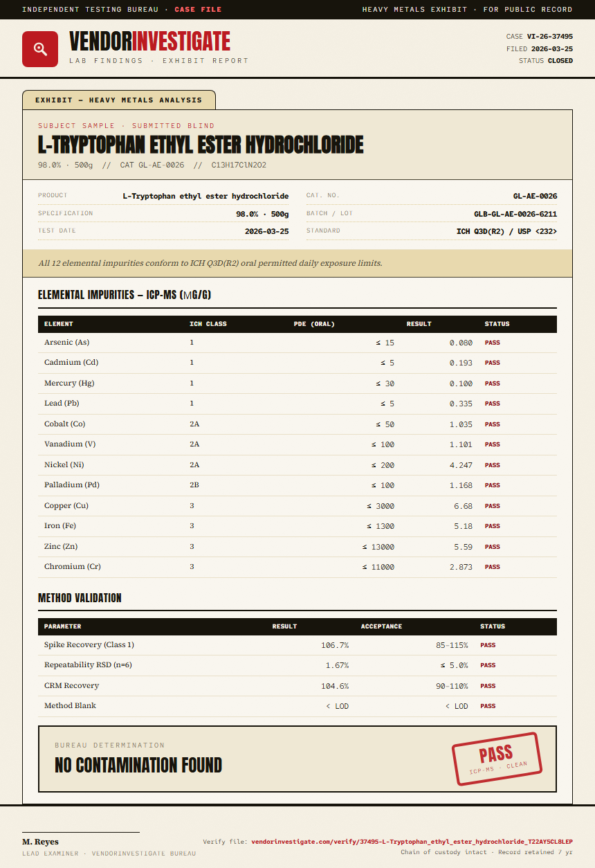 L-Tryptophan ethyl ester hydrochloride Heavy Metals report by VendorInvestigate