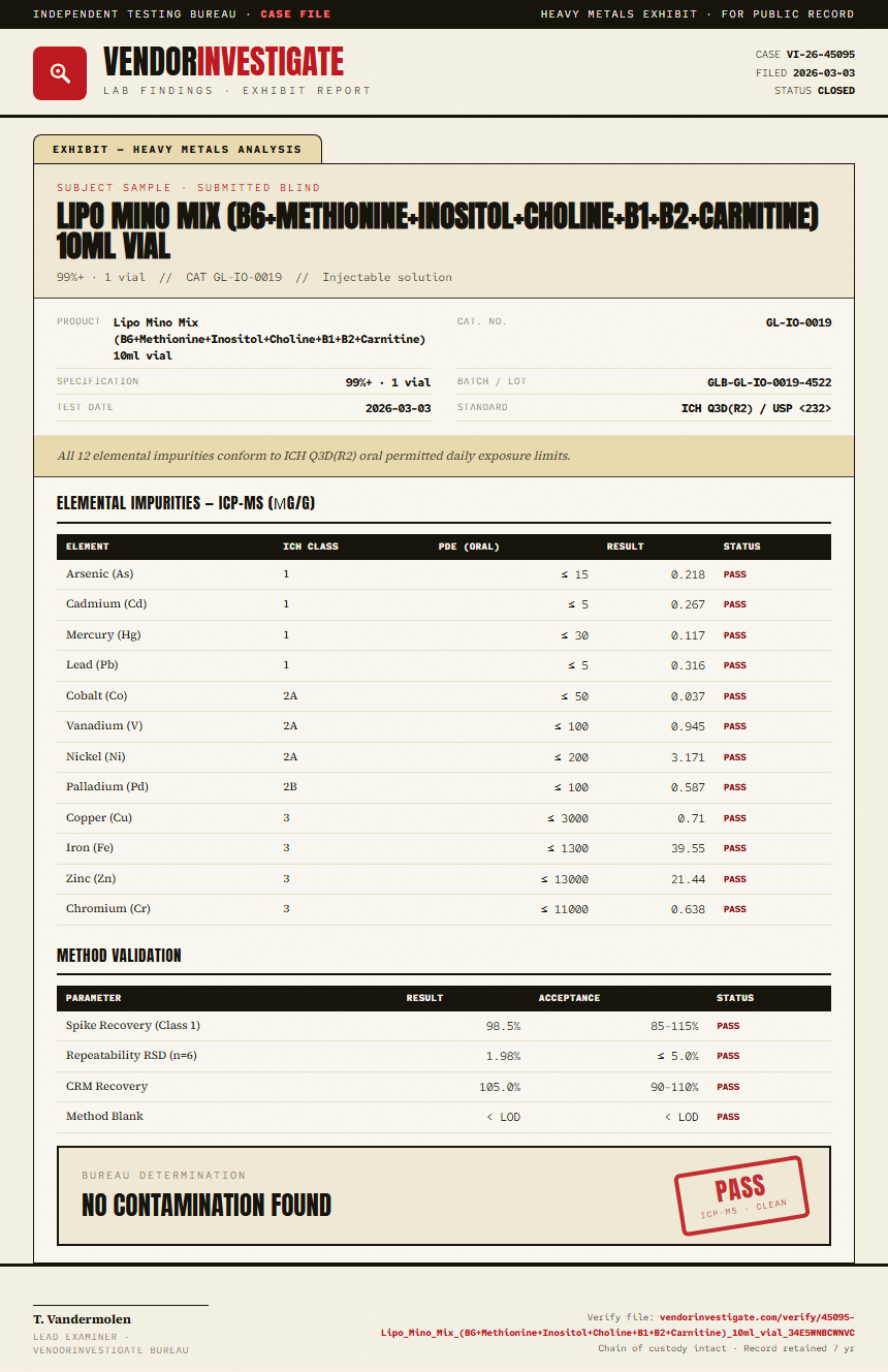 Lipo Mino Mix (B6+Methionine+Inositol+Choline+B1+B2+Carnitine) 10ml vial Heavy Metals report by VendorInvestigate