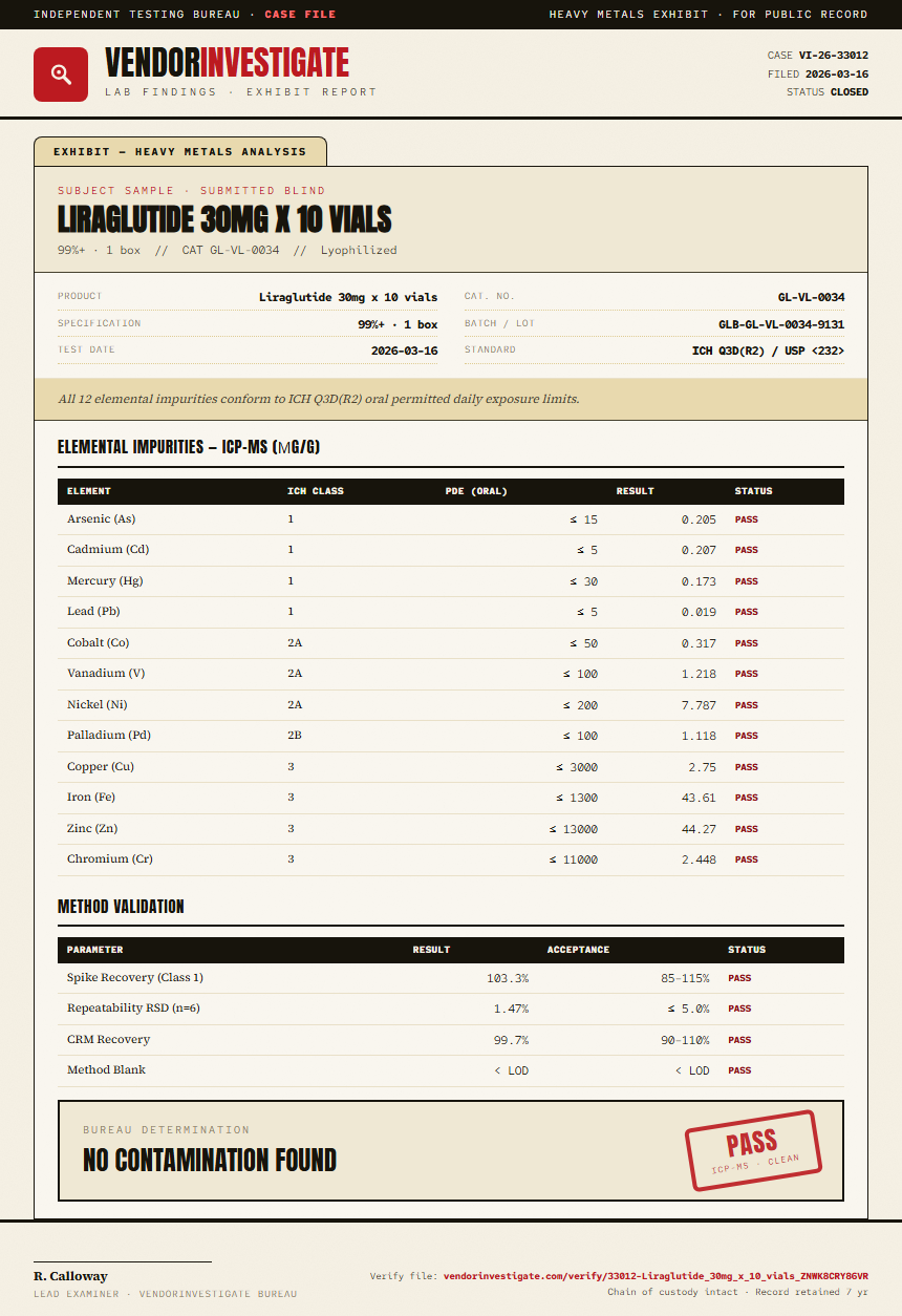 Liraglutide 30mg x 10 vials Heavy Metals report by VendorInvestigate
