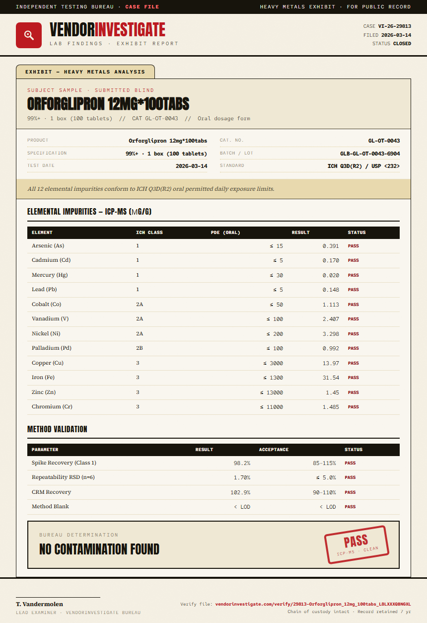 Orforglipron 12mg*100tabs Heavy Metals report by VendorInvestigate