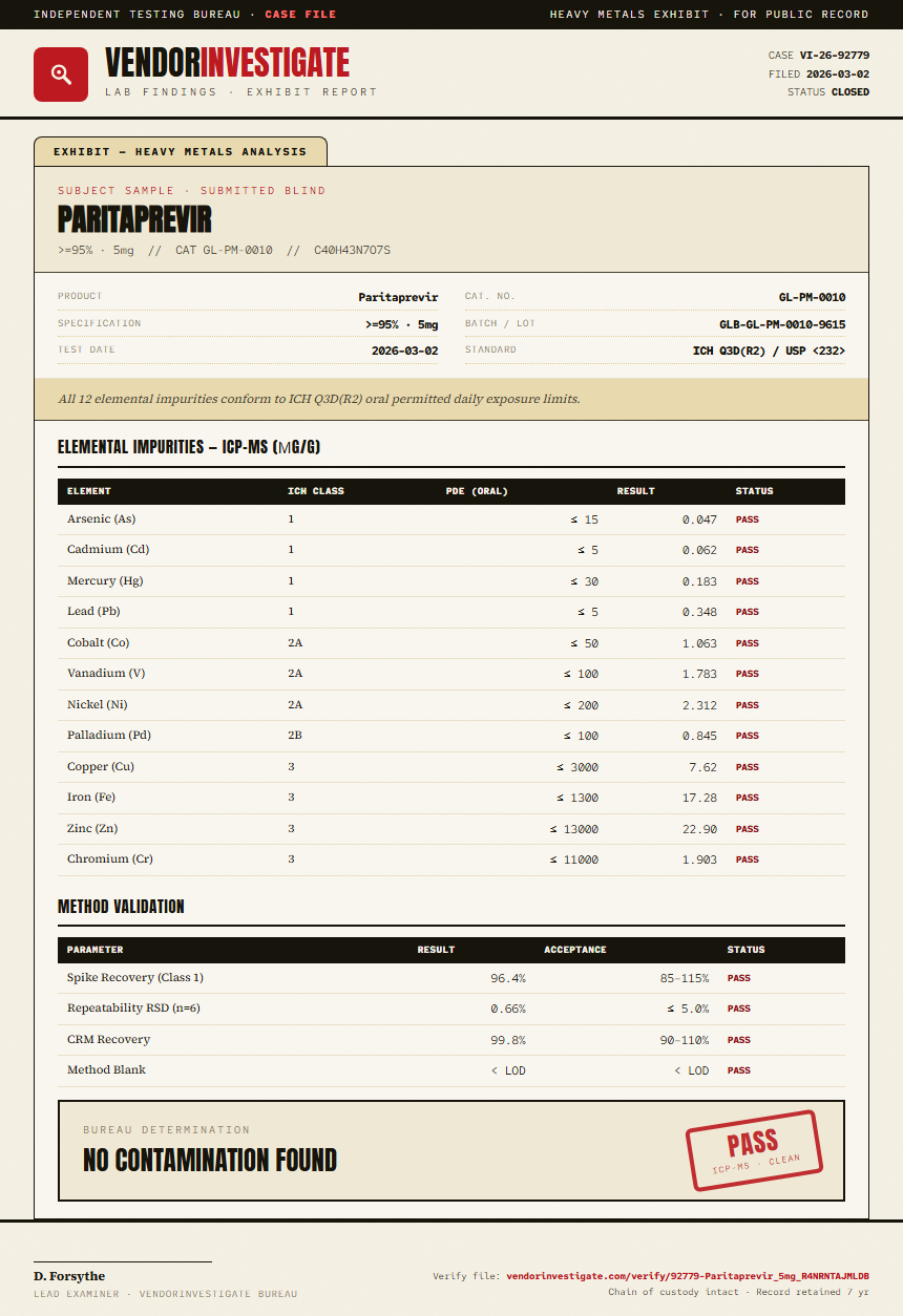Paritaprevir Heavy Metals report by VendorInvestigate
