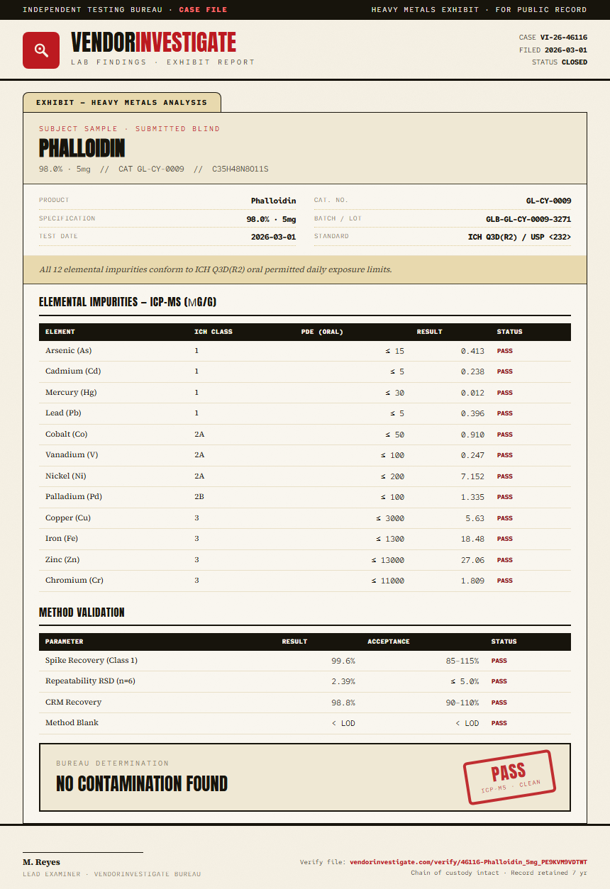 Phalloidin Heavy Metals report by VendorInvestigate