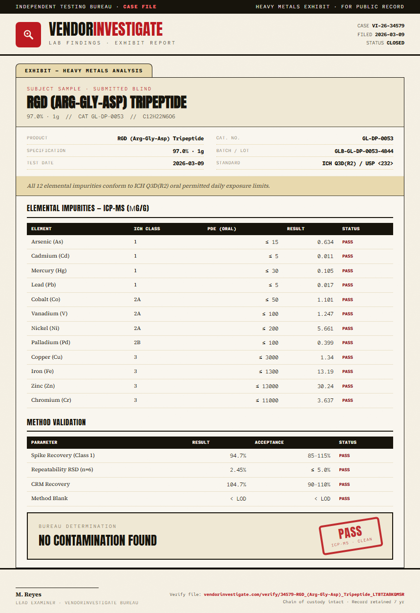 RGD (Arg-Gly-Asp) Tripeptide Heavy Metals report by VendorInvestigate