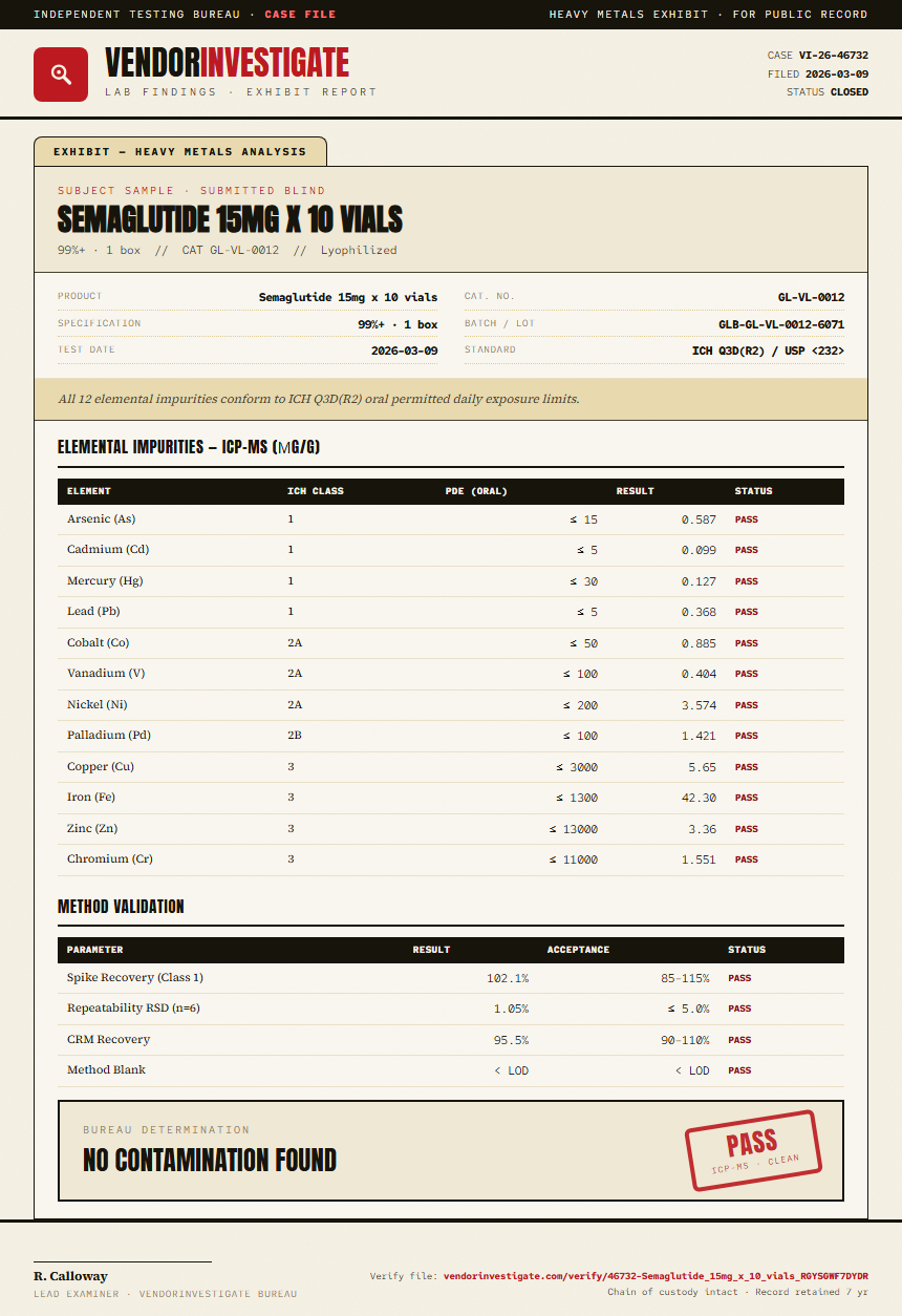 Semaglutide 15mg x 10 vials Heavy Metals report by VendorInvestigate