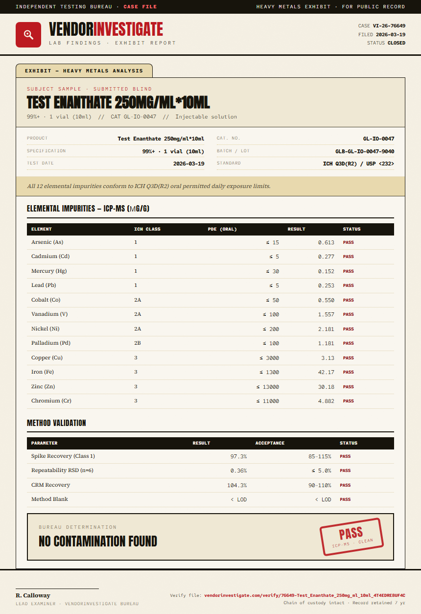 Test Enanthate 250mg/ml*10ml Heavy Metals report by VendorInvestigate