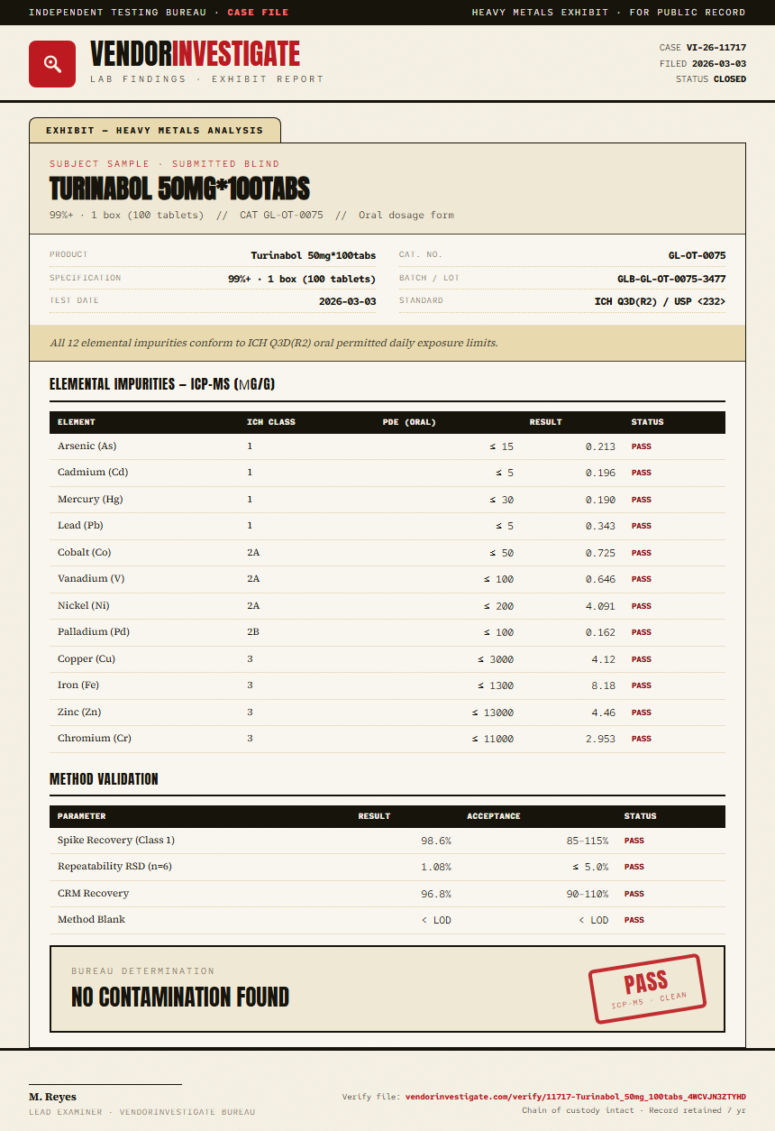 Turinabol 50mg*100tabs Heavy Metals report by VendorInvestigate