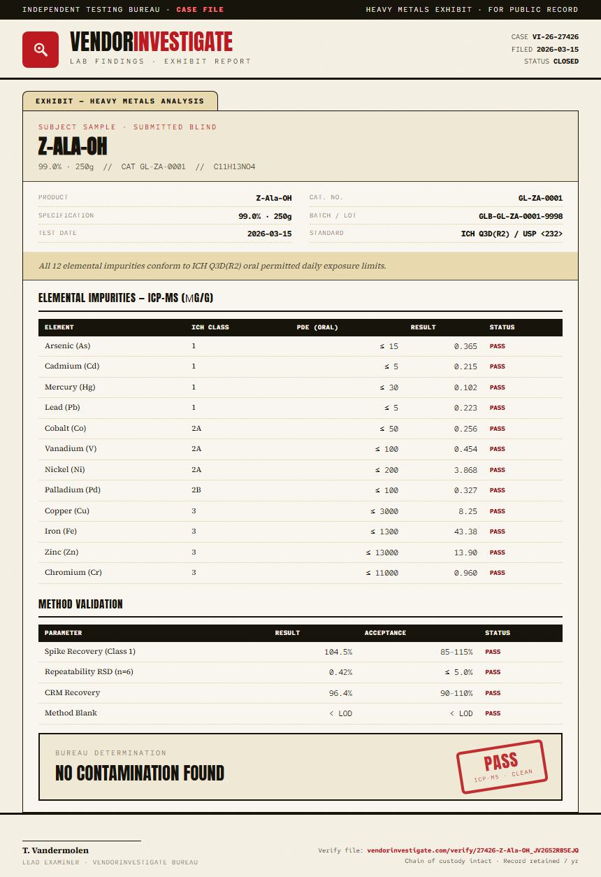 Z-Ala-OH Heavy Metals report by VendorInvestigate