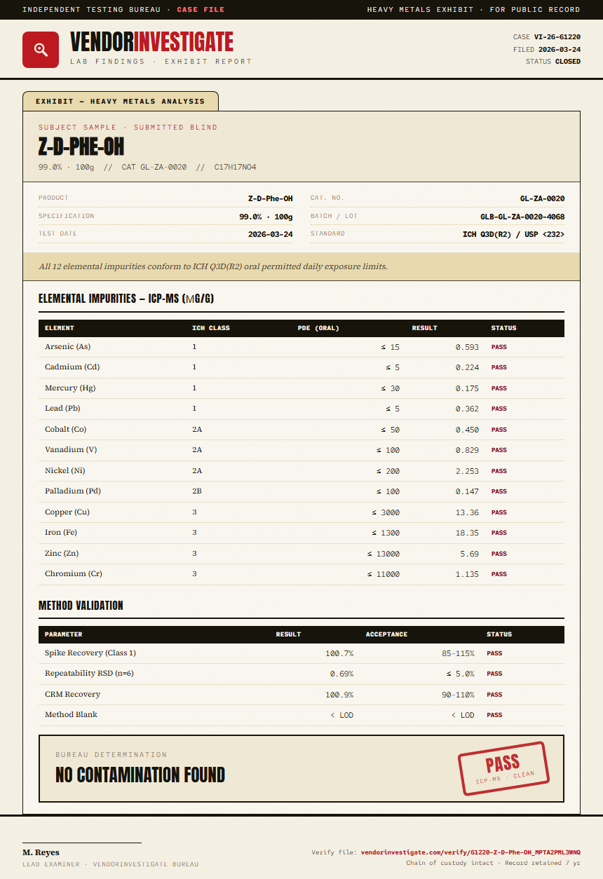 Z-D-Phe-OH Heavy Metals report by VendorInvestigate
