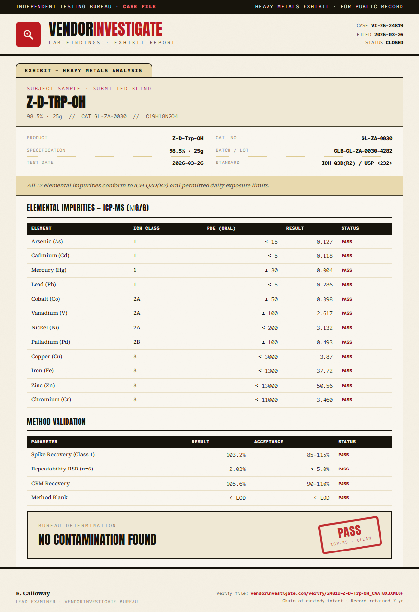 Z-D-Trp-OH Heavy Metals report by VendorInvestigate