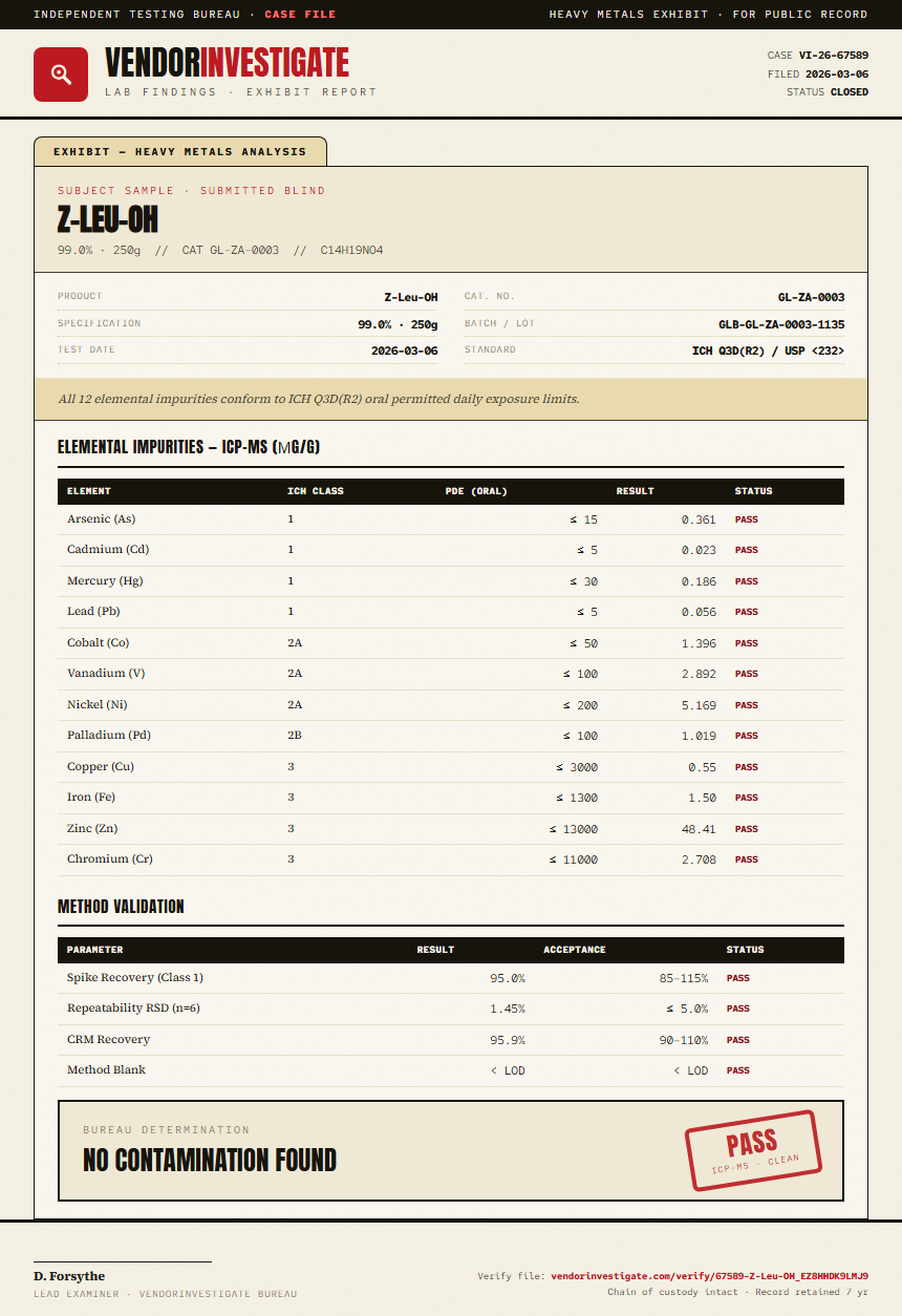 Z-Leu-OH Heavy Metals report by VendorInvestigate