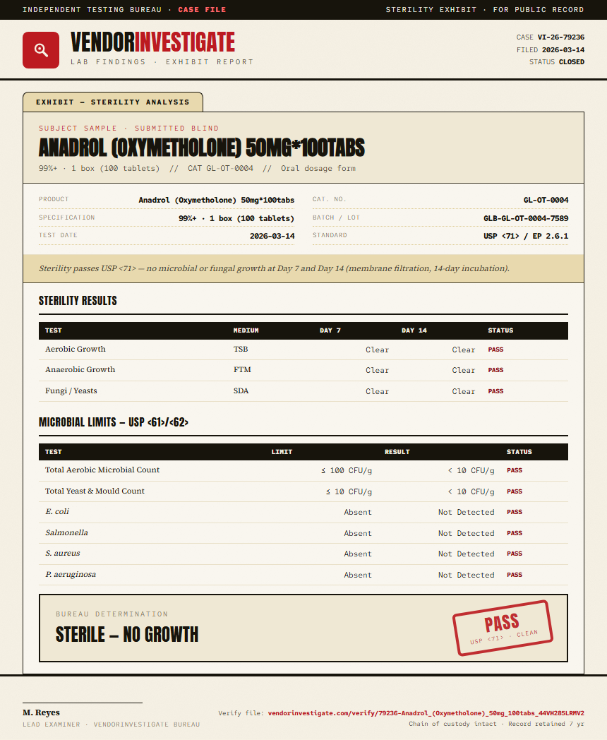 Anadrol (Oxymetholone) 50mg*100tabs Sterility report by VendorInvestigate